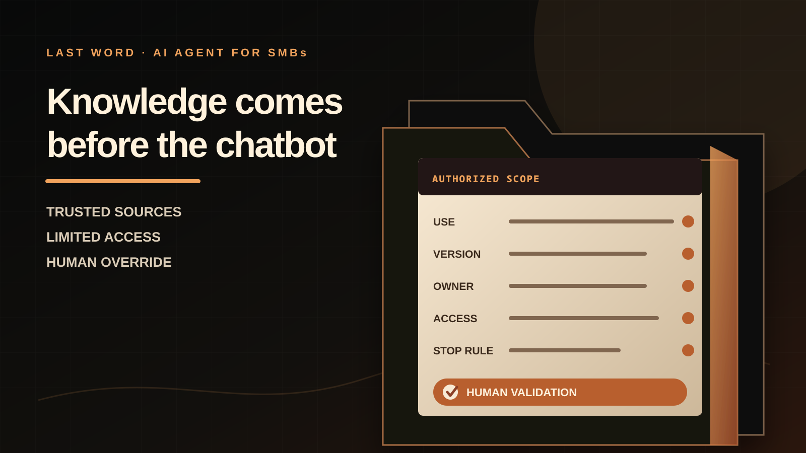 Editorial Last Word illustration of a controlled knowledge scope for an AI agent, with trusted sources, limited access, a stop rule and visible human validation.